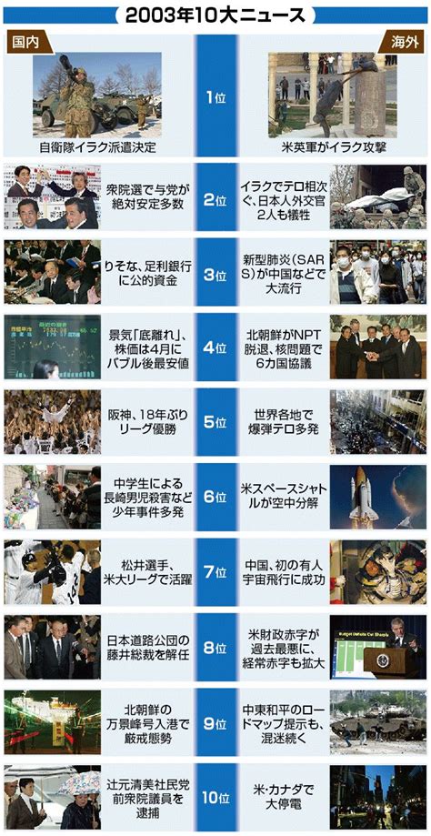 2000 年|【図解・社会】平成を振り返る、2000年10大ニュース